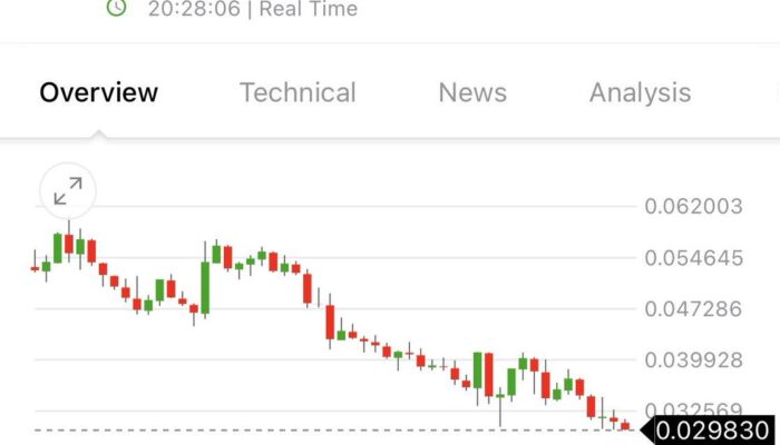 eth/btc-exchange-rate-hits-0027,-lowest-since-2020-at-37.65-eth-per-btc-–-“the-defiant”