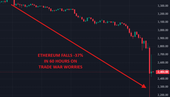 ethereum-suffers-‘black-sunday’-drop-of-33%,-steepest-in-four-years-due-to-tariffs-–-“the-defiant”