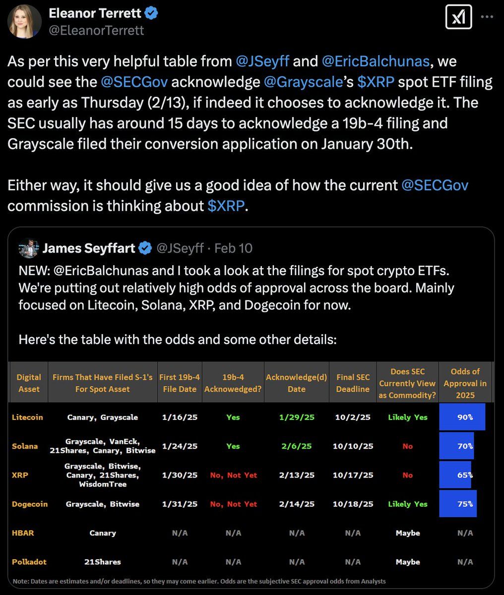 sec-expected-to-acknowledge-grayscale’s-$xrp-etf-filing-by-february-13,-2025-–-“the-defiant”