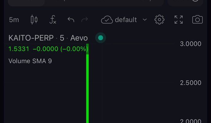 kaito-token-trades-at-$15b-to-$1.7b-fdv-in-pre-market,-yaps-valued-up-to-$454-at-tge-–-“the-defiant”