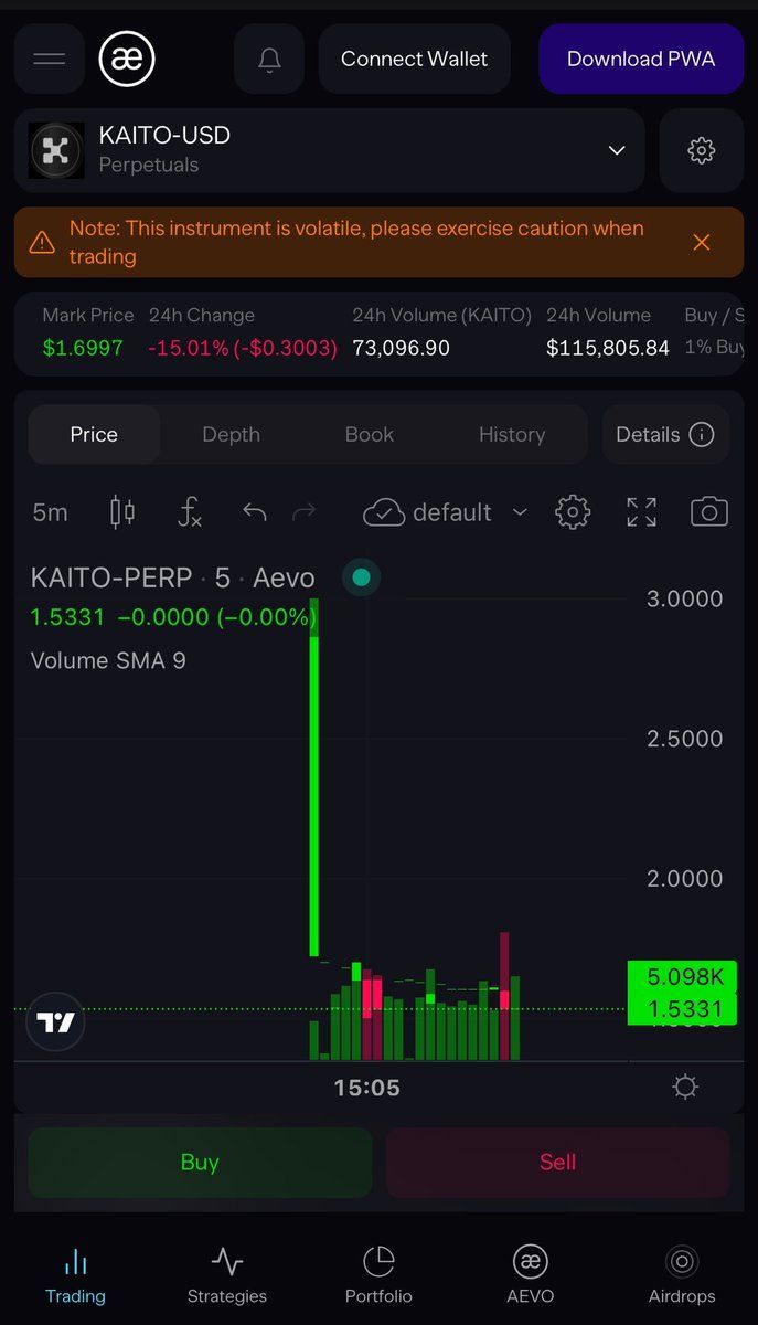 kaito-token-trades-at-$15b-to-$1.7b-fdv-in-pre-market,-yaps-valued-up-to-$454-at-tge-–-“the-defiant”