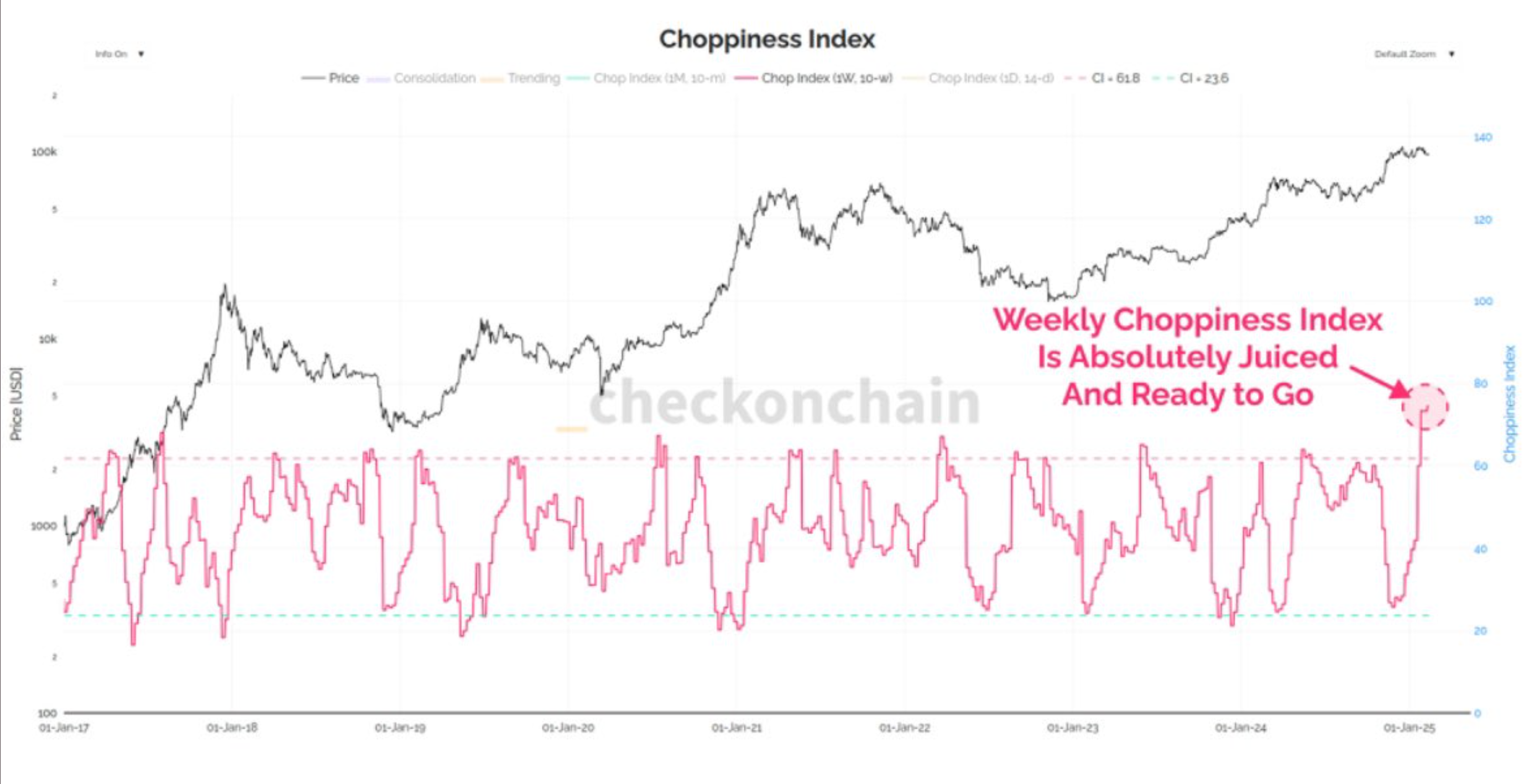 bitcoin-is-coiled-like-a-spring,-a-breakout-of-this-range-is-coming:-van-straten