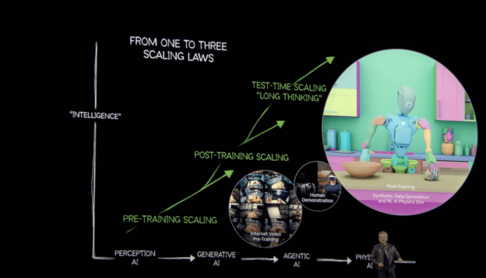 nvidia-debuts-groot-n1,-a-foundation-model-for-humanoid-robotics