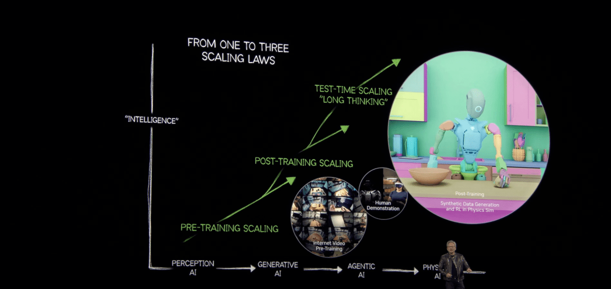 nvidia-debuts-groot-n1,-a-foundation-model-for-humanoid-robotics