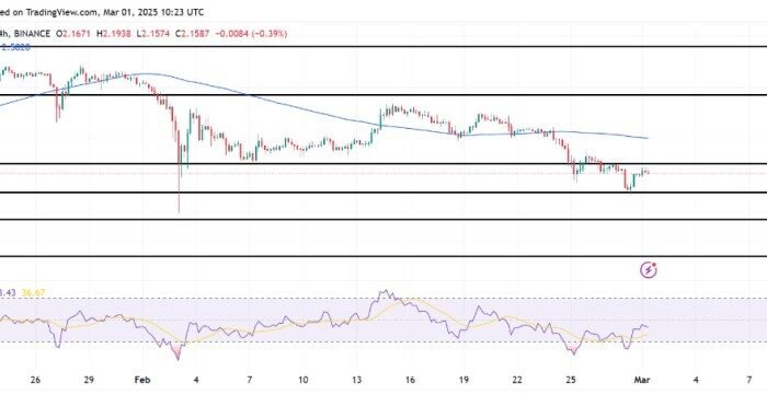 xrp-breaking-barriers-as-bullish-surge-targets-$2.25-and-beyond