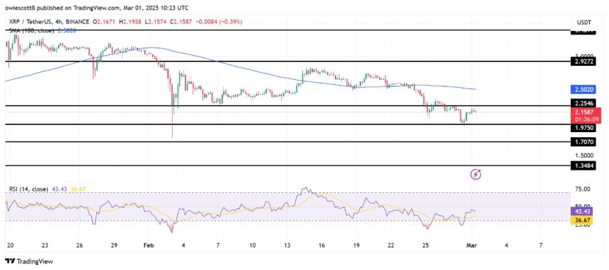 xrp-breaking-barriers-as-bullish-surge-targets-$2.25-and-beyond