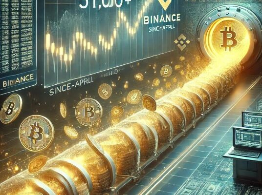 on-chain-data-shows-over-51,000-bitcoin-withdrawn-from-binance-since-mid-april