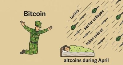 bitcoin-outperforms-stocks-during-market-selloff,-but-fails-to-decouple-fully:-vaneck