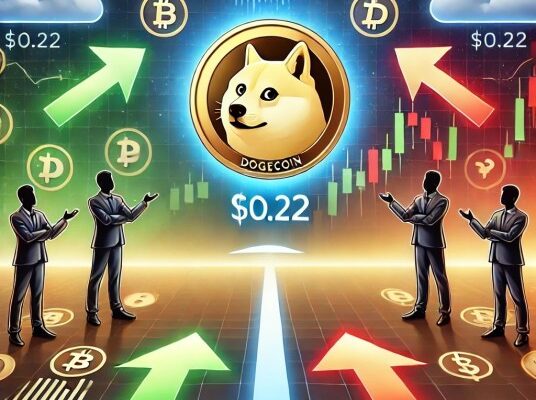 dogecoin-hovers-at-$0.22-following-weeks-of-gains,-analysts-share-mixed-outlooks