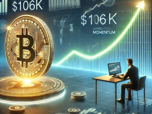 bitcoin-briefly-surpasses-$106k-before-pullback,-analyst-sees-stable-momentum