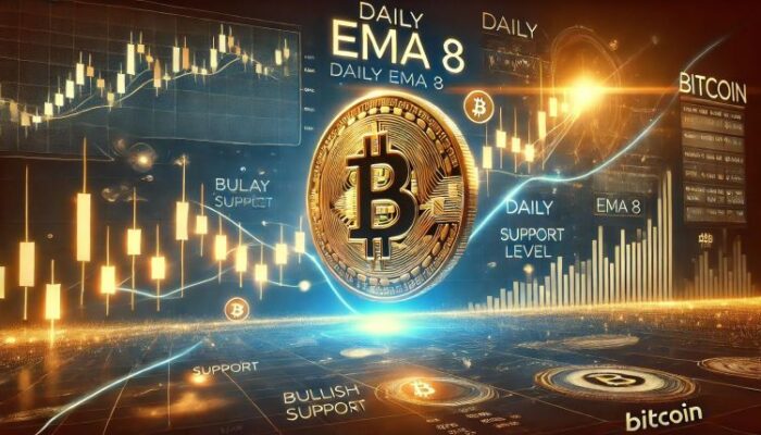 bitcoin-pulls-back-to-daily-ema-8-–-can-bulls-hold-momentum?