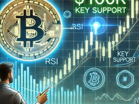 bitcoin-pauses-below-$106k-as-analyst-reveals-key-support-level-to-watch