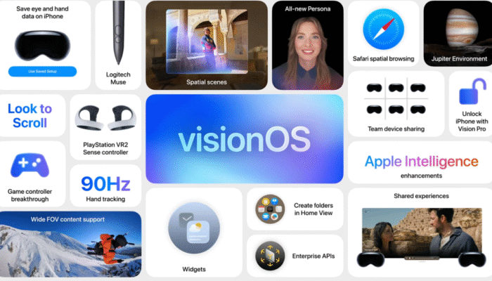 from-spatial-widgets-to-realistic-personas:-all-the-visionos-updates-apple-announced-at-wwdc 
