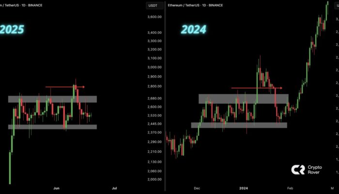 here’s-why-ethereum-could-be-on-the-brink-of-a-breakout-to-$5k