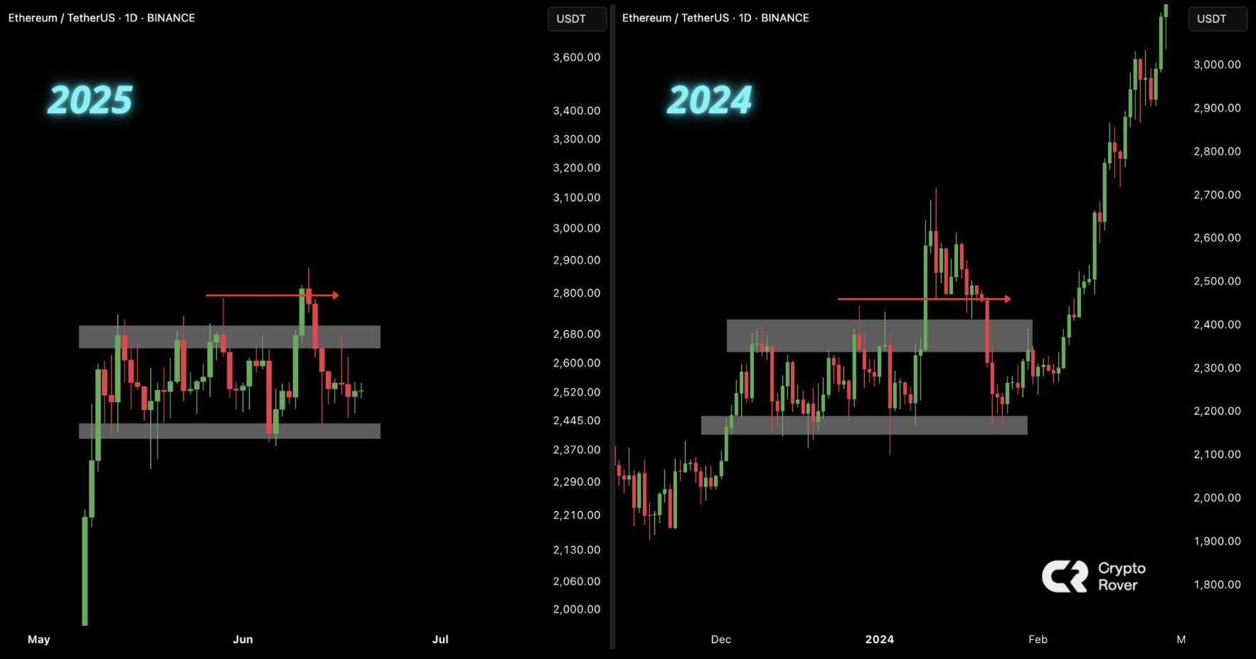 here’s-why-ethereum-could-be-on-the-brink-of-a-breakout-to-$5k