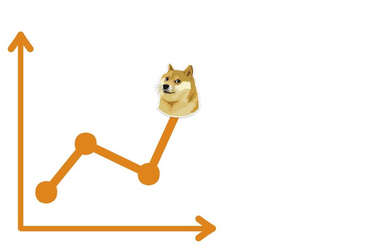 dogecoin-is-sitting-on-a-powder-keg:-here’s-the-explosion-that-will-send-price-to-$1.3