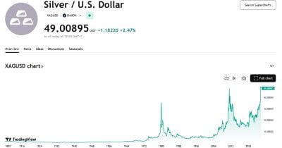 spot-silver-climbs-to-$49/oz-for-first-time-since-april-2011