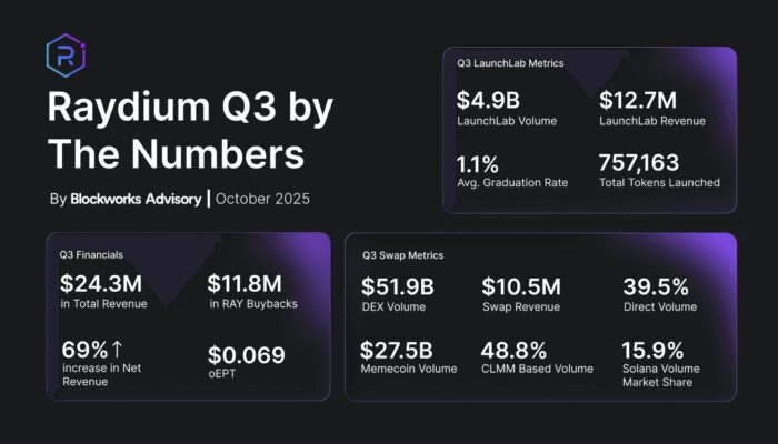 raydium-token-holder-report-q3-2025
