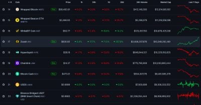 zcash-surpasses-hyperliquid-in-market-capitalization zcash-surpasses-hyperliquid-in-market-capitalization