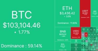 crypto-market-surges-by-$156-billion-in-7-hours crypto-market-surges-by-$156-billion-in-7-hours