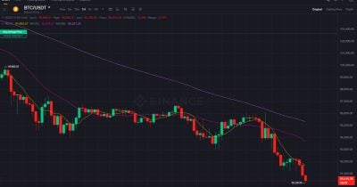 bitcoin-price-drops-below-$90,500,-its-lowest-level-since-april bitcoin-price-drops-below-$90,500,-its-lowest-level-since-april