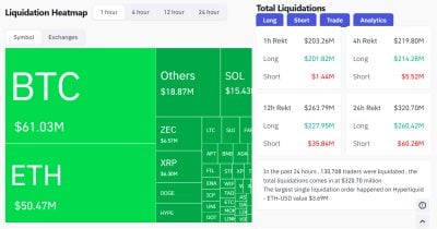 bitcoin-tumbles-below-$89,000,-triggering-over-$200-million-in-long-liquidations-in-past-hour bitcoin-tumbles-below-$89,000,-triggering-over-$200-million-in-long-liquidations-in-past-hour